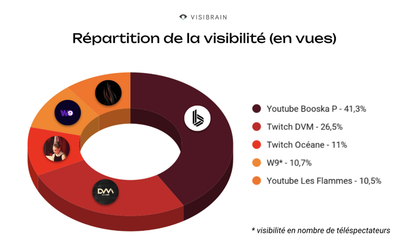 visibilite