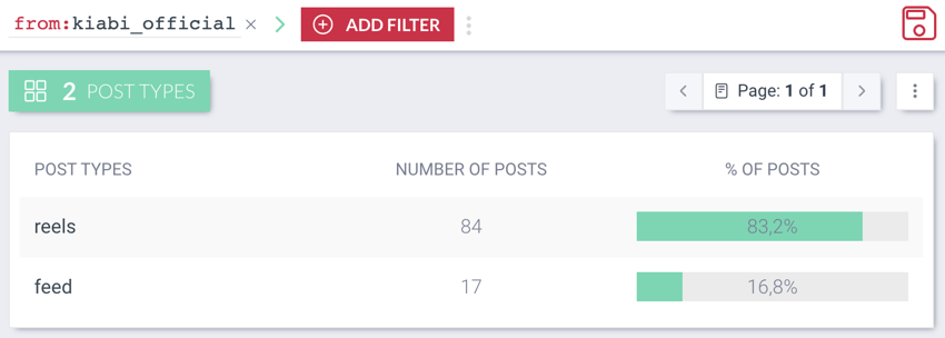 posts Kiabi