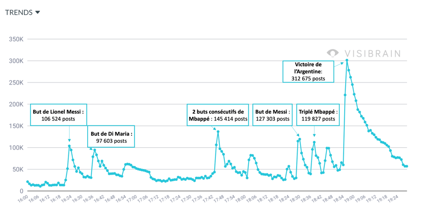 timeline