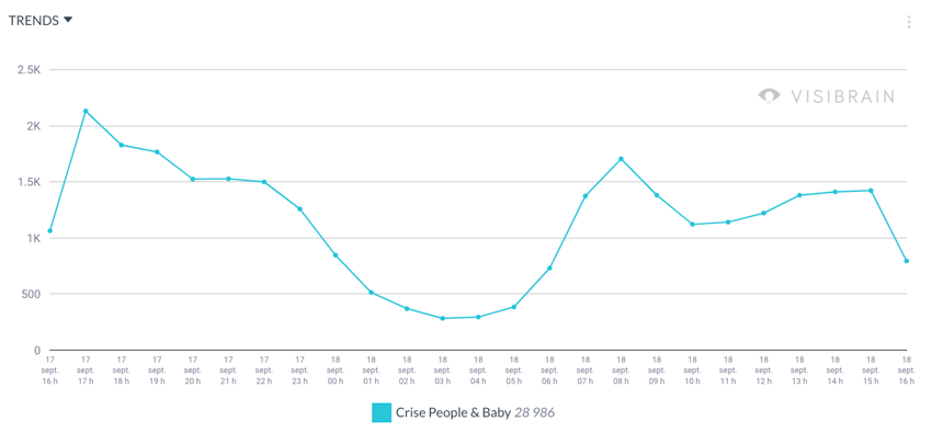 data