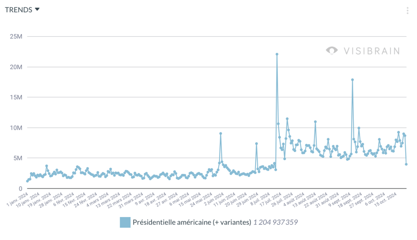 timeline