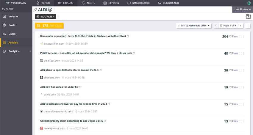 Top articles ALDI sur Threads - Visibrain