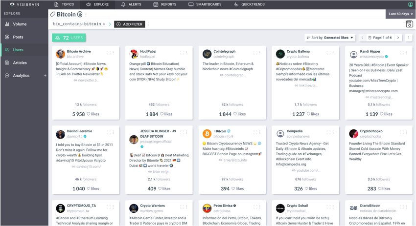 Top comptes Bitcoin sur Threads - Visibrain