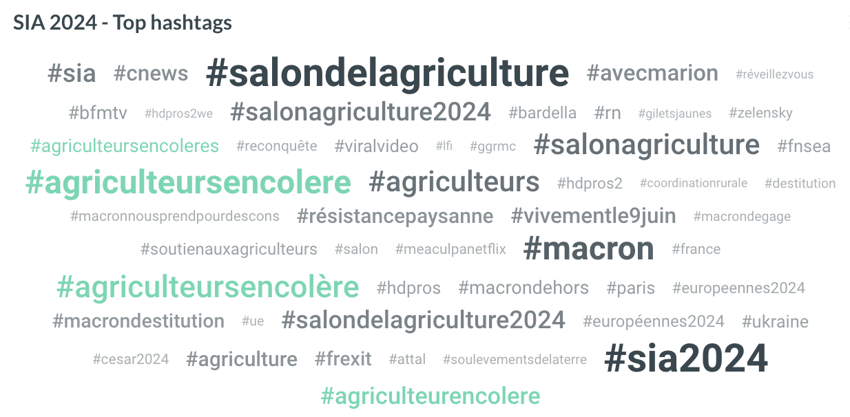 hashtags