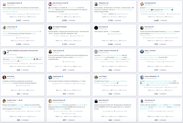 users