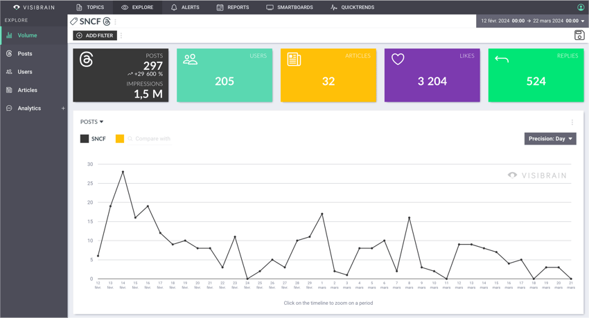 Topic SNCF Threads - Visibrain