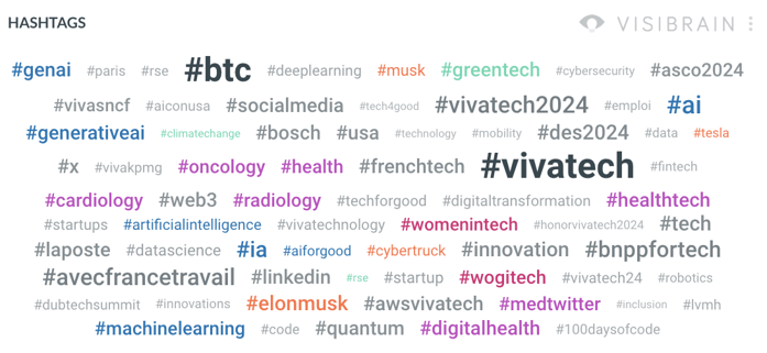 hashtags