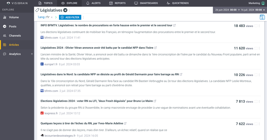 top articles Telegram