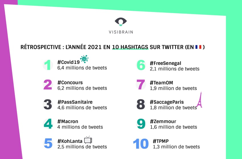 visuel top hashtags de l'annee