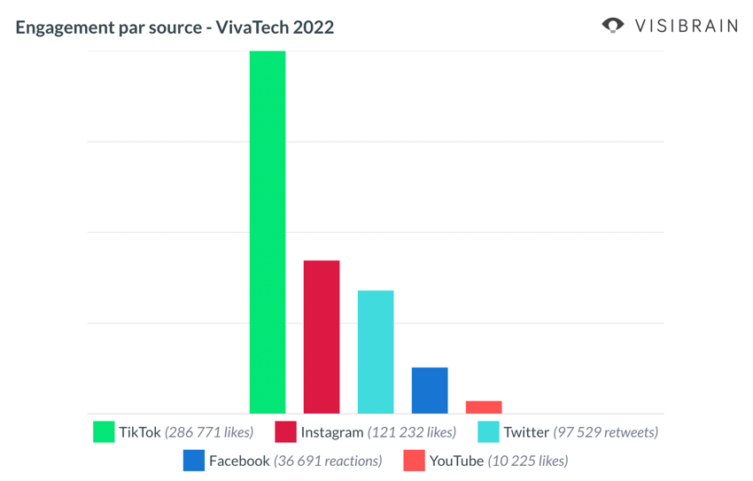engagement par source vivatech