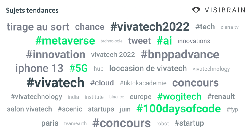 top hashtags et expressions