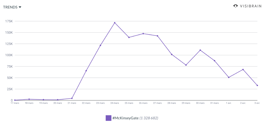 timeline #mckinseygate
