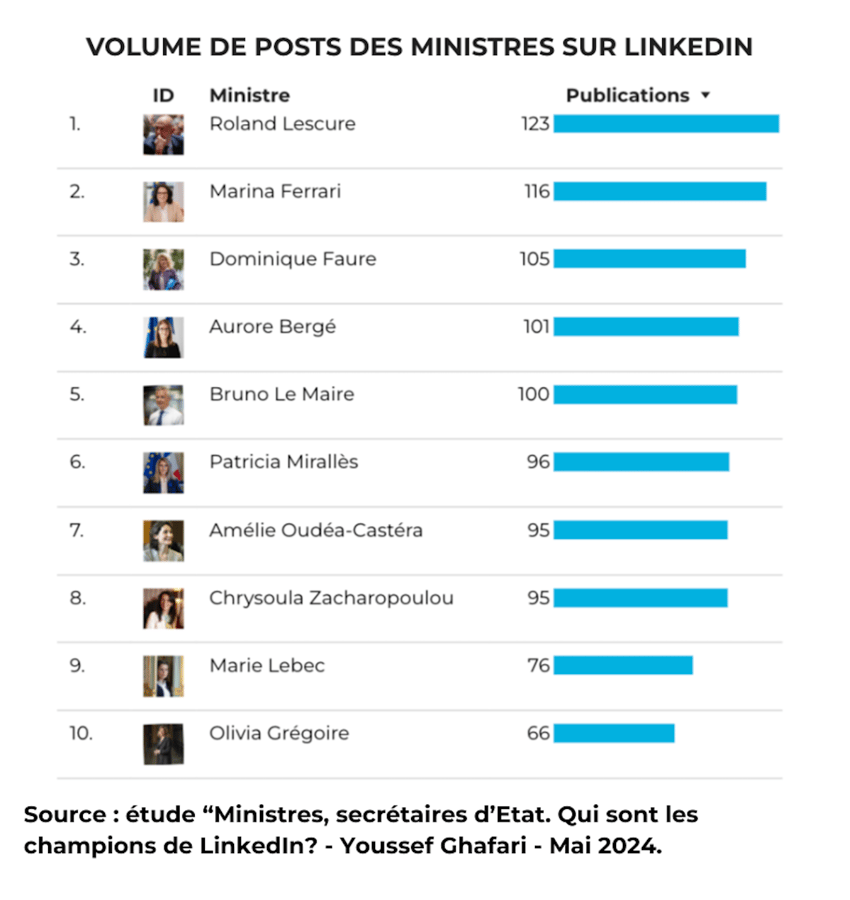 volume
