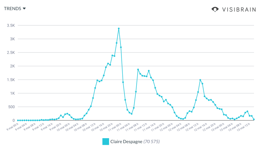 timeline twitter claire despagne
