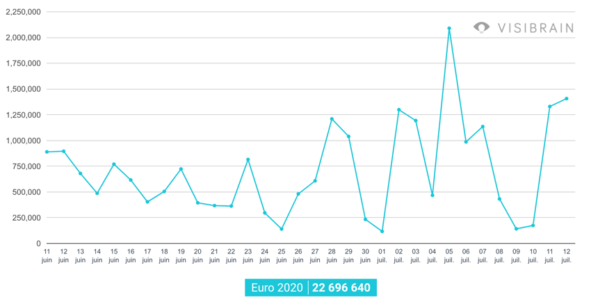 volume tweets euro