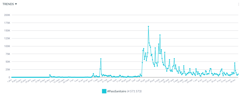 volume tweets pass sanitaire