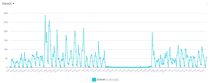 volume tweets TPMP