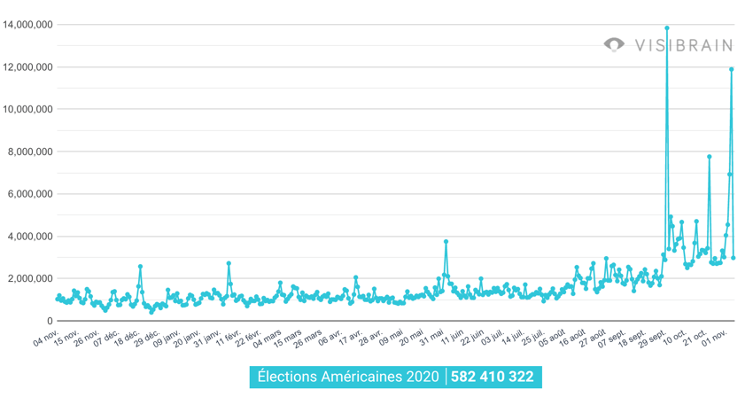 volume global de tweets