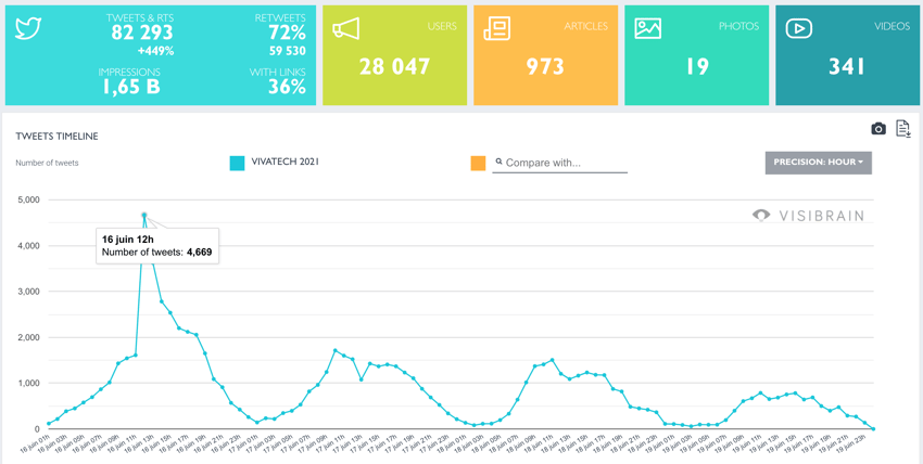 chiffre cles vivatech