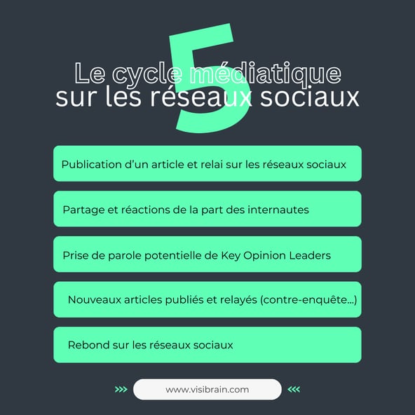 Le cycle