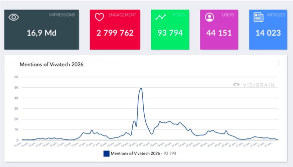 Mentions of Vivatech 2026