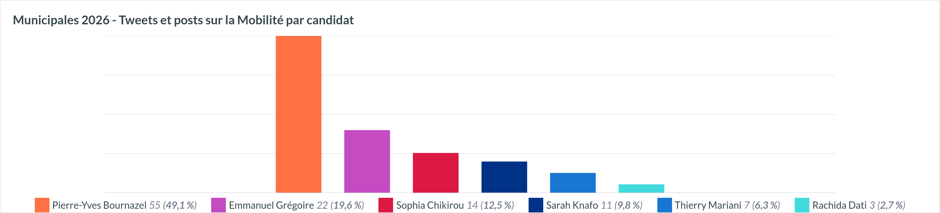 Mobilité par candidat