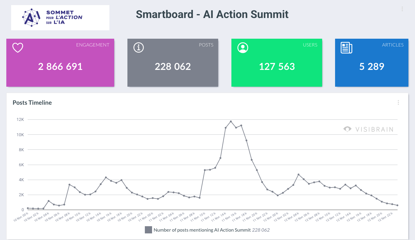 What AI Action Summit 2025 Reveals About the Future of AI