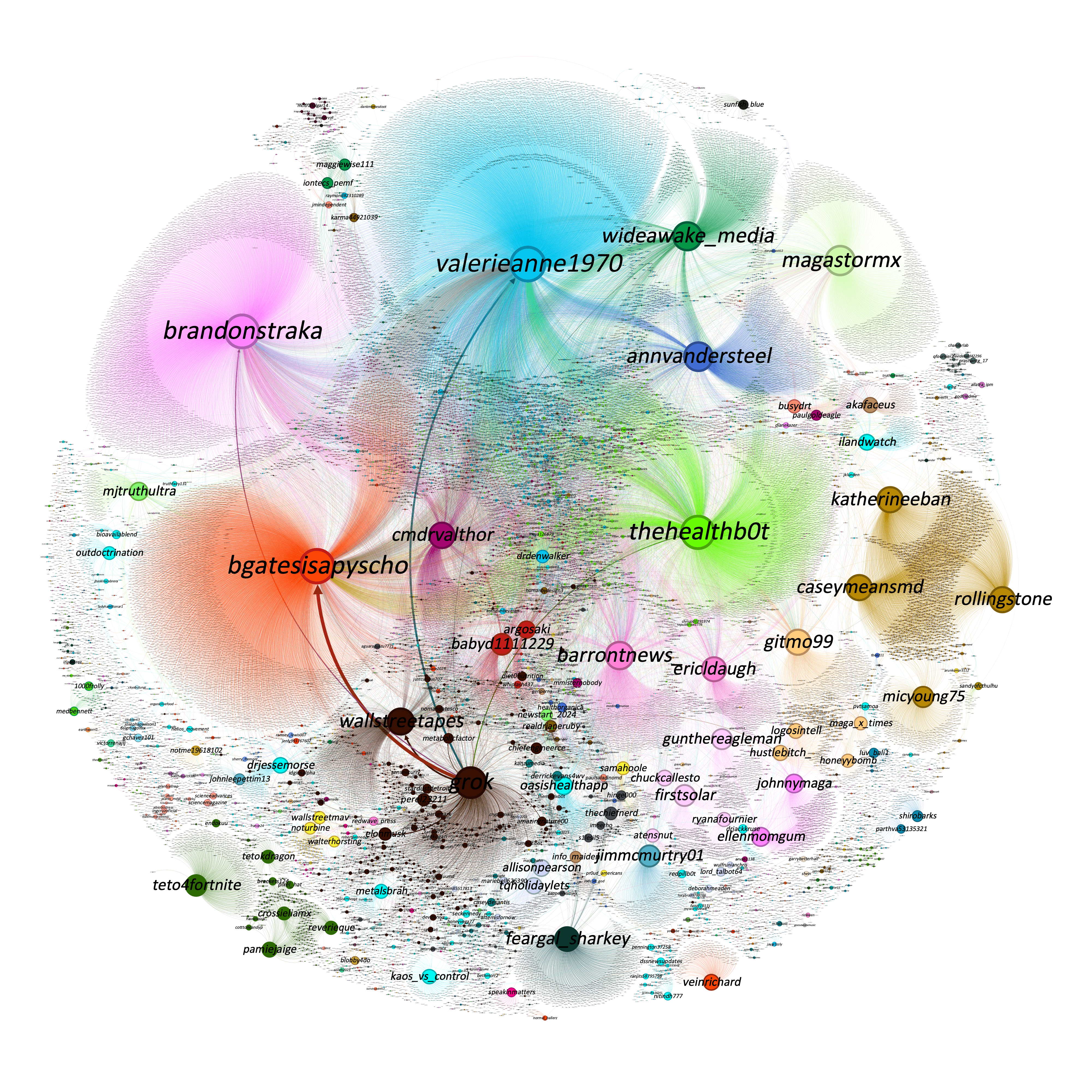 Visibrain - Cartographie de communautés Cadium Twitter 2026 sans logo