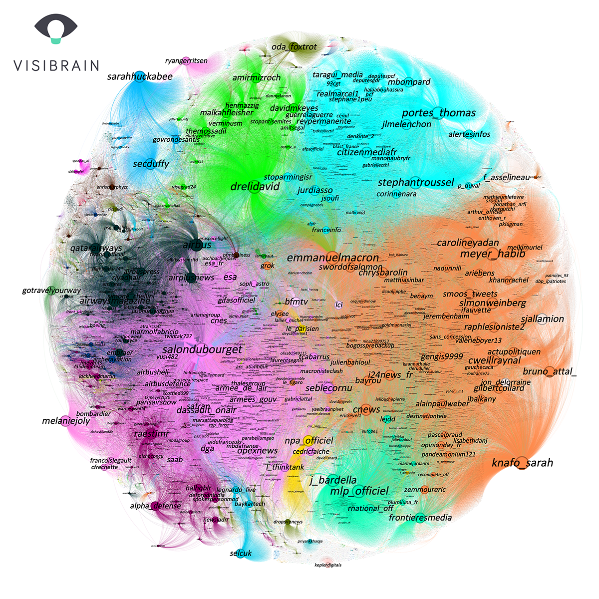 Visibrain - Cartographie de communautés SIAE Twitter 2025