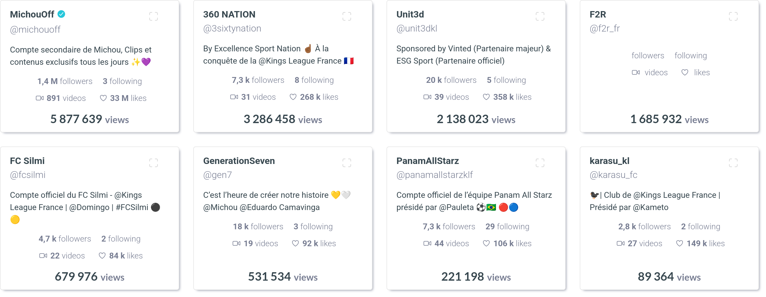 Visibrain KL - Tiktok clubs views 
