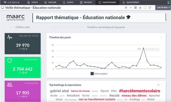 Rapport thématique par Visibrain pour Maarc