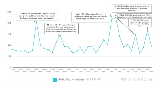 World Cup + variants