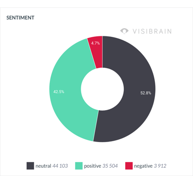aa5c8245-8dd1-4c00-b228-f1b9c3581064_202503101542_202504091542_Sentiment