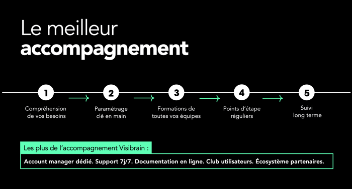 accompagnement-visibrain