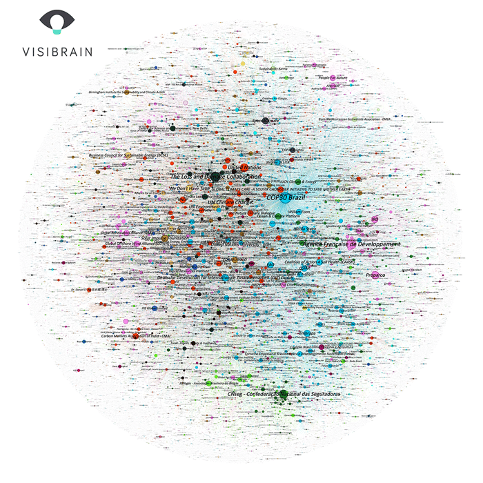 cartographie-linkedin-cop30