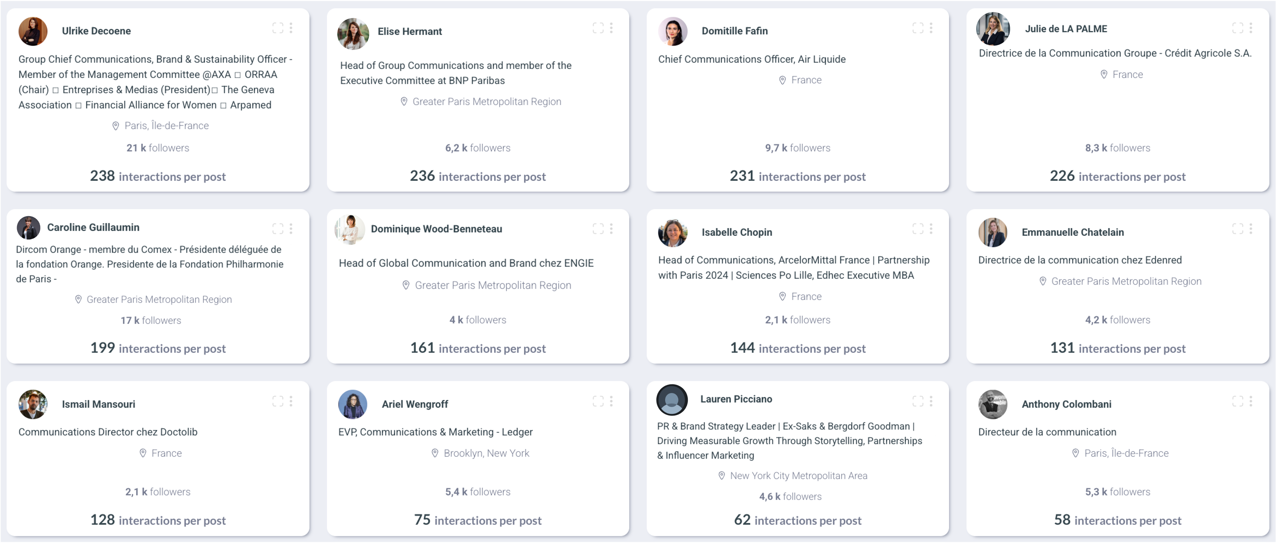 classement-influence-linkedin-dircom