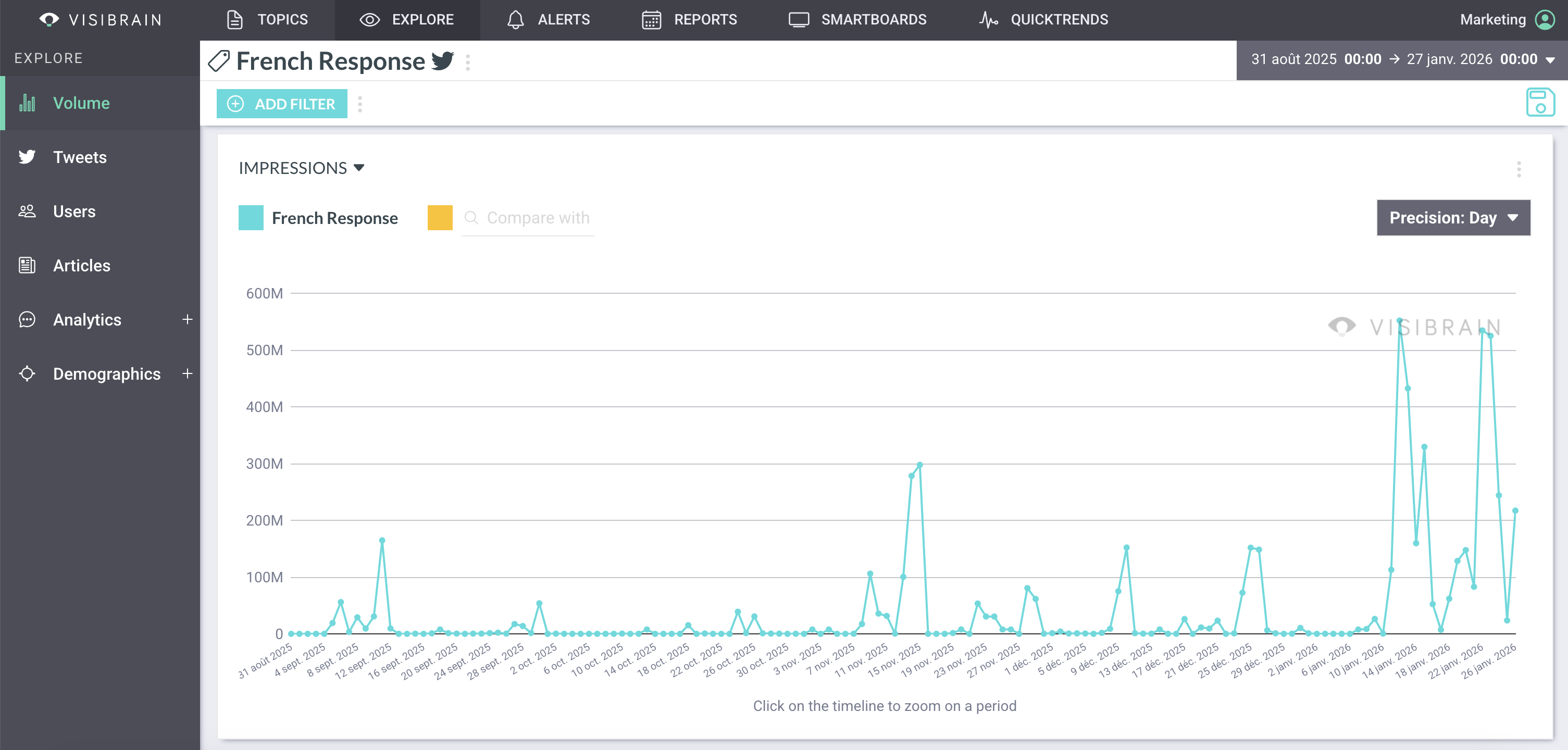 courbe-impressions-french-response