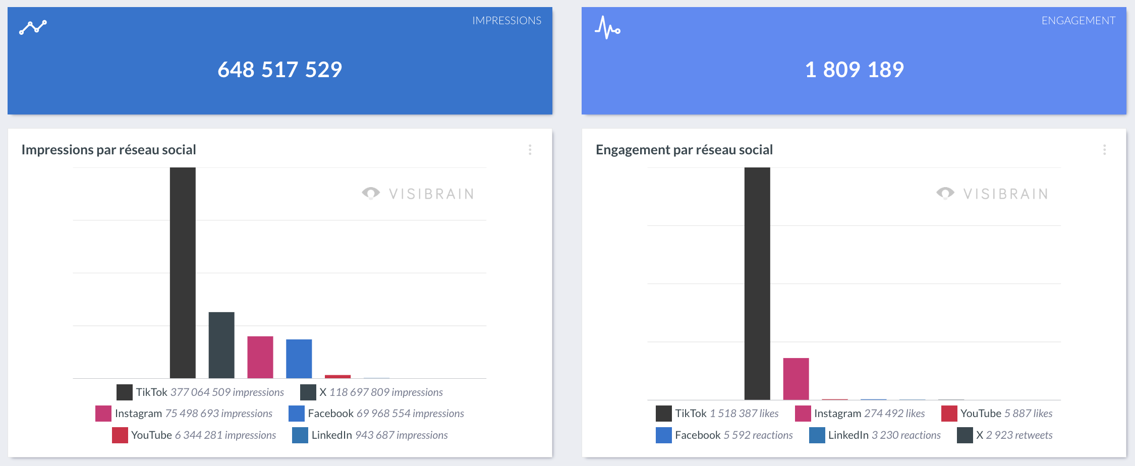 data-visibrain-solidays