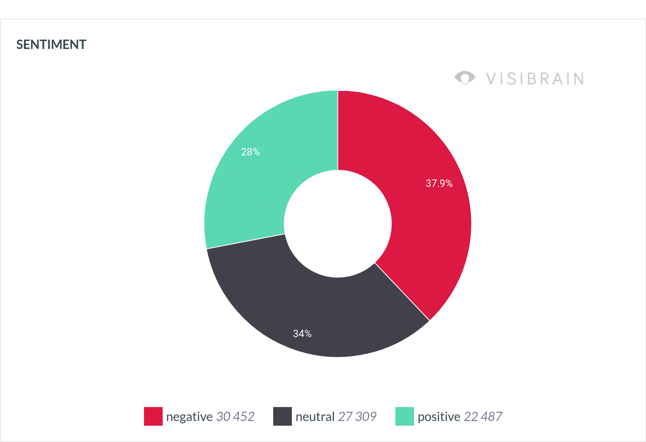 db97ea89-8b97-46c0-82fd-c28ac95de48b_202607021124_202607091124_Sentiment
