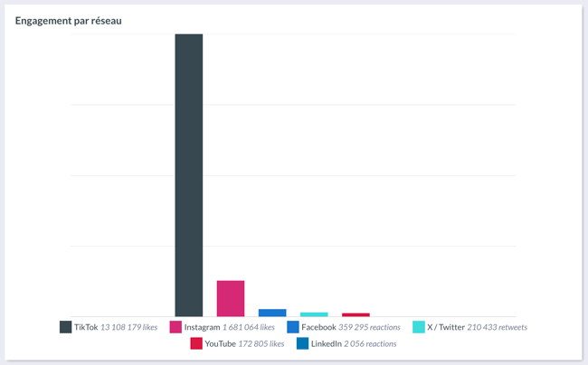 engagement_reseaux_sociaux_lesflammes2025