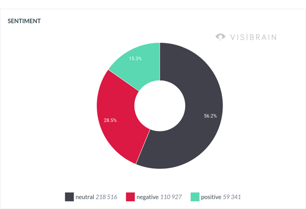 fd153bf5-a373-4bcf-acc4-62c55a7f596f_202506131550_202506201550_Sentiment