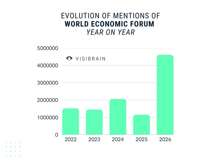 graph-world-economic-forum - English