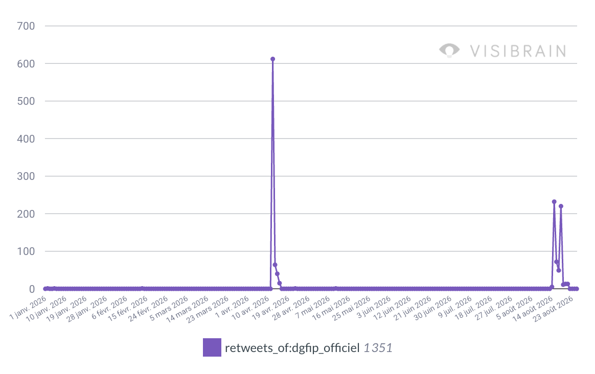 retweet-ddfip