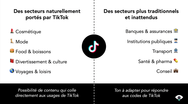 secteurs-d-activite-tiktok