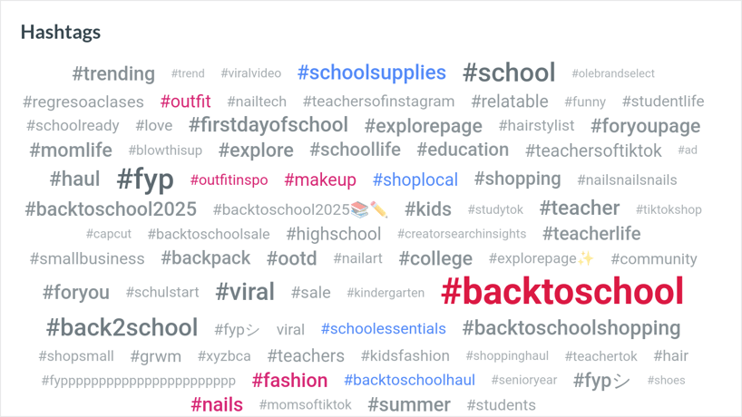 smartboard_202508010000_202509031415_81c64b6b-cc64-418e-8aa3-9755b73b94bb_cloud