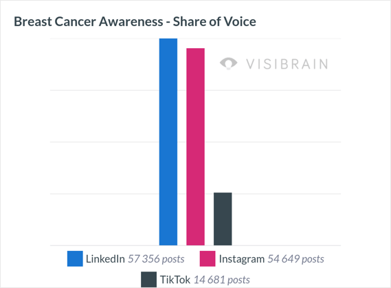 smartboard_202510010000_202510310000_0830661c-acfe-48db-9a5b-6933c7fe06b8_barChart (4)
