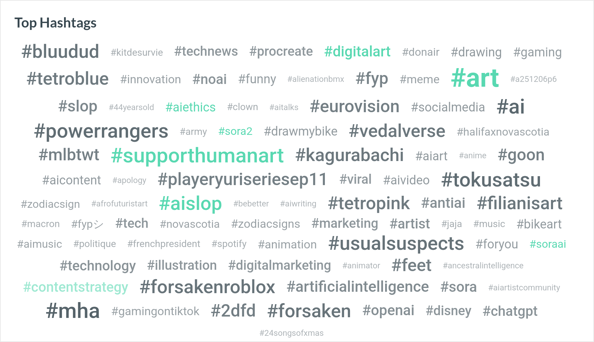 smartboard_202511181504_202512181504_53eb5319-a58c-4649-ad56-13ee1bdba262_cloud