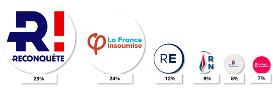 taxe-zucman-repartition-partis-politiques