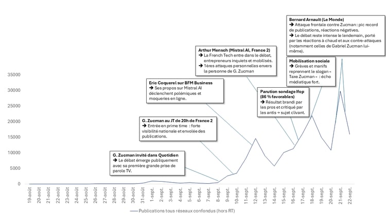 taxe-zucman-timeline-reseaux-sociaux