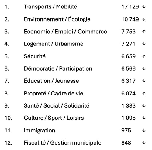 themes-les-plus-visibles